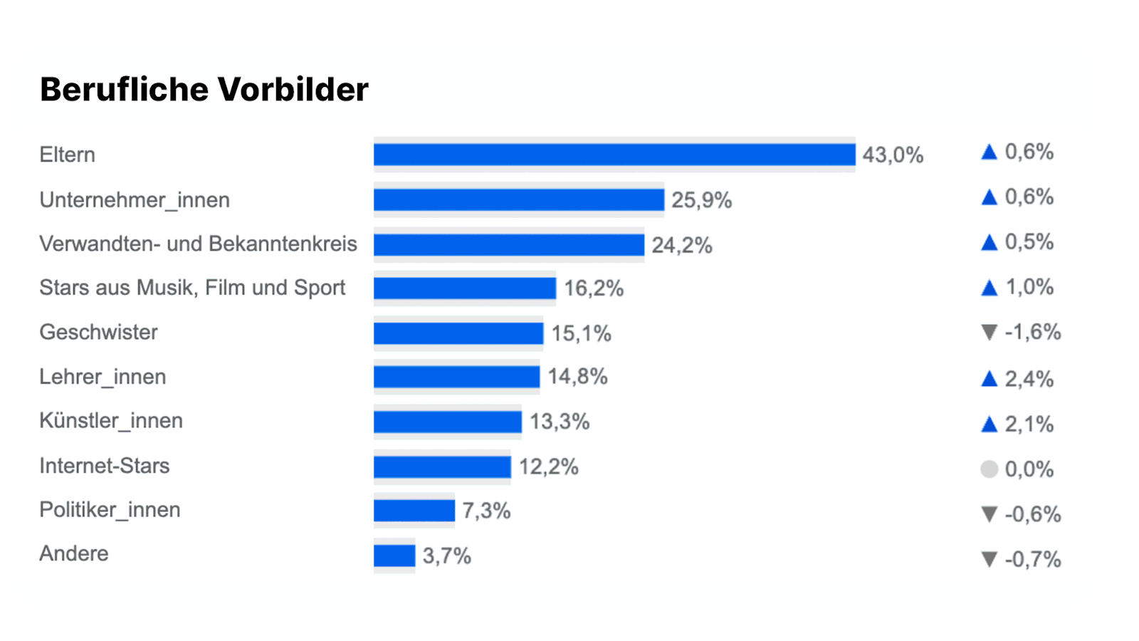 Vorbilder