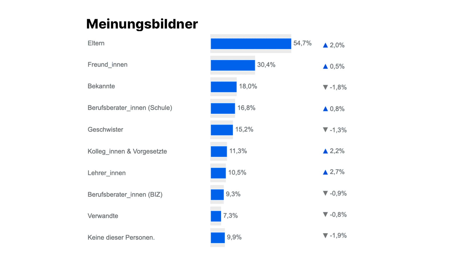 Meinungsbildner