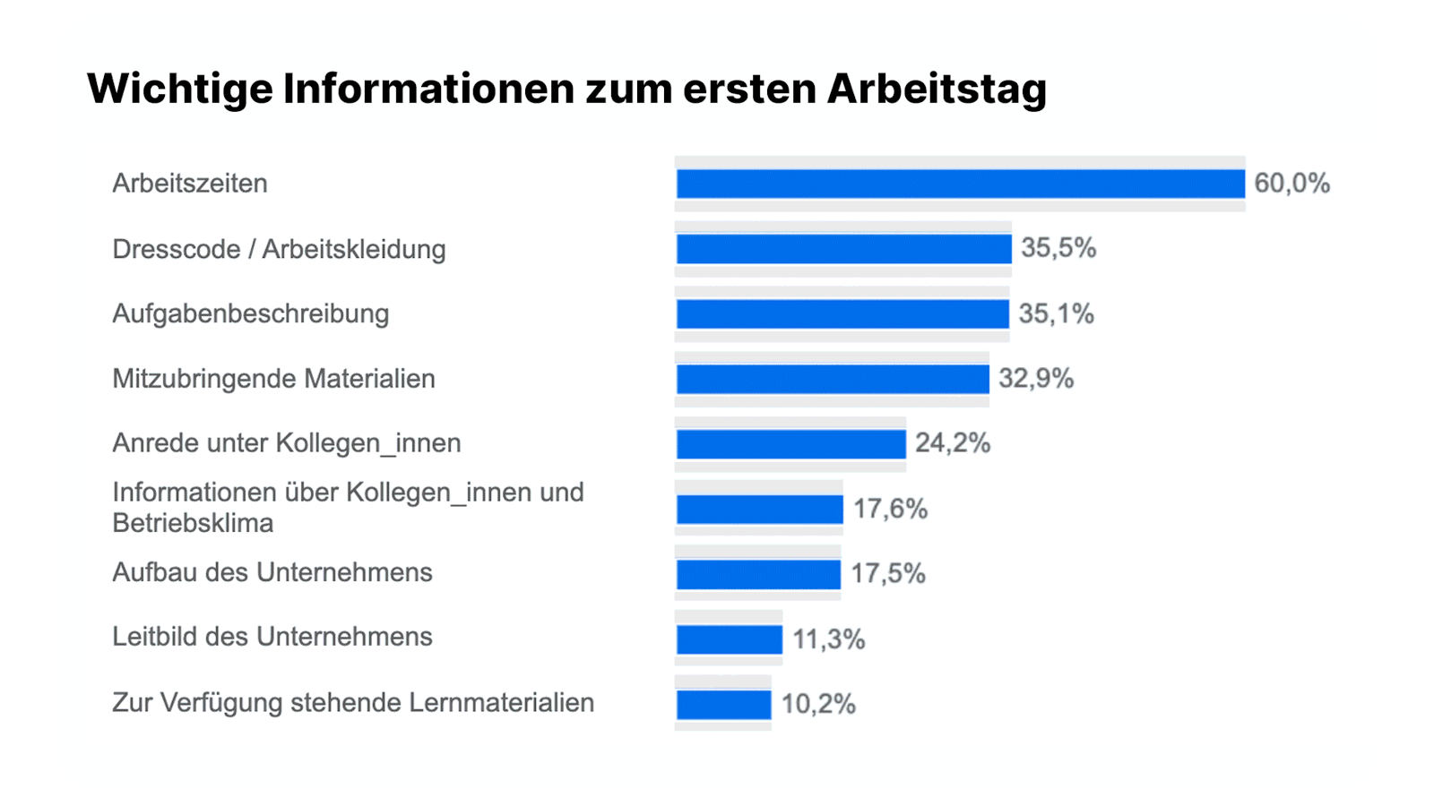 Informationen erster Arbeitstag