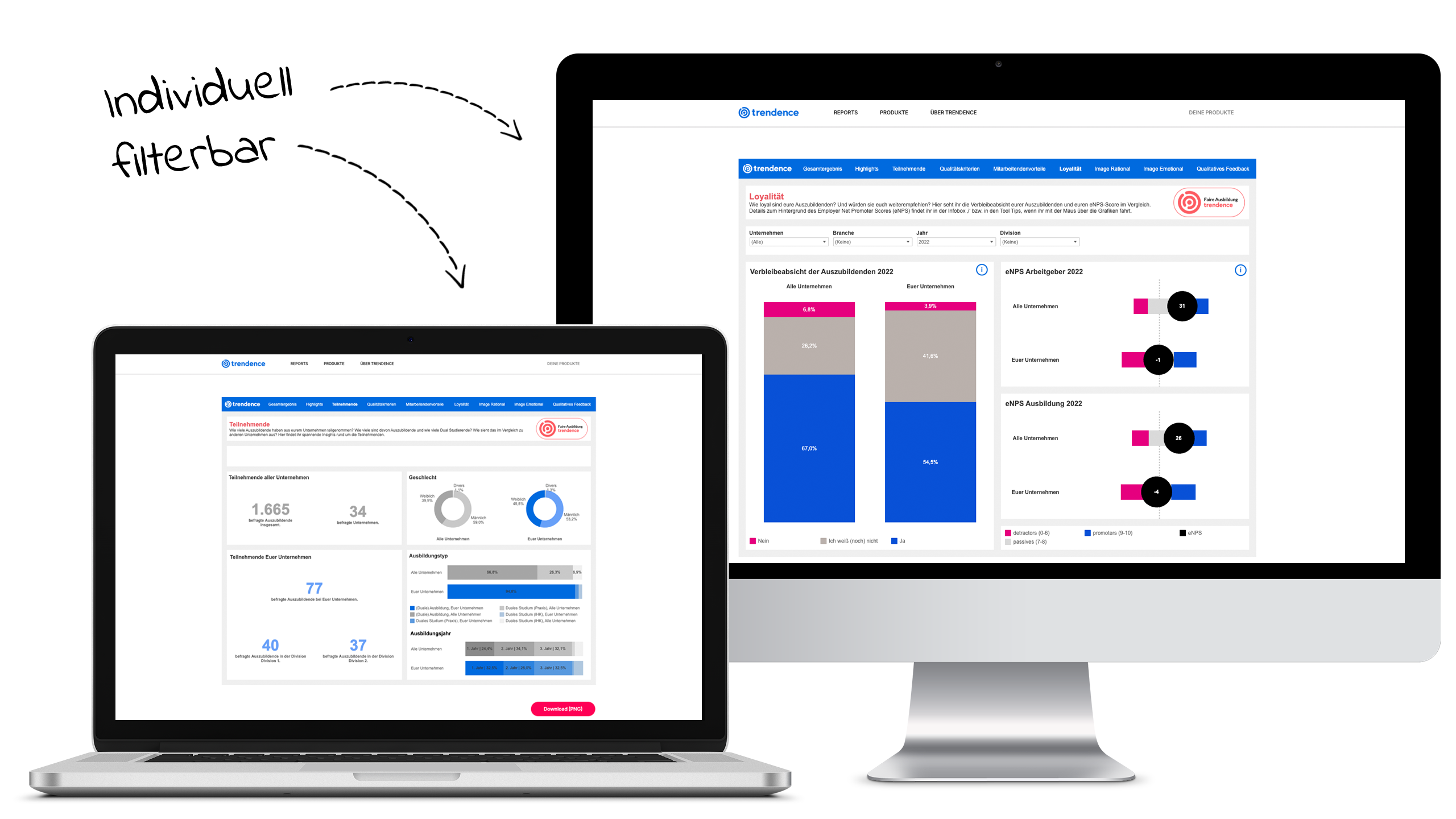 Dashboard Zertifizierungen