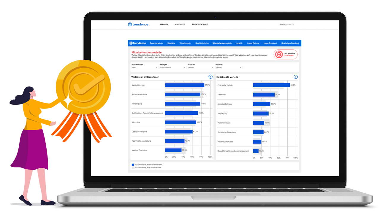 Zertifizierung Header