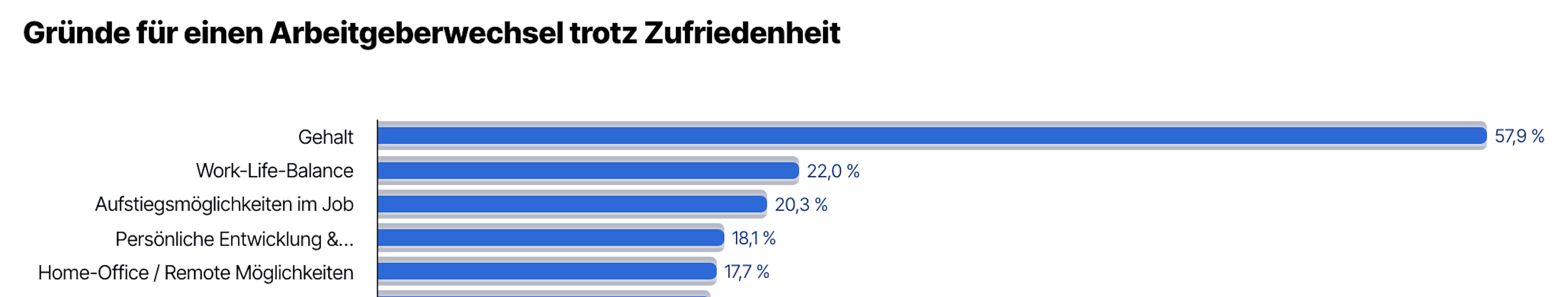 Gründe für AG Wechsel trotz Zufriedenheit