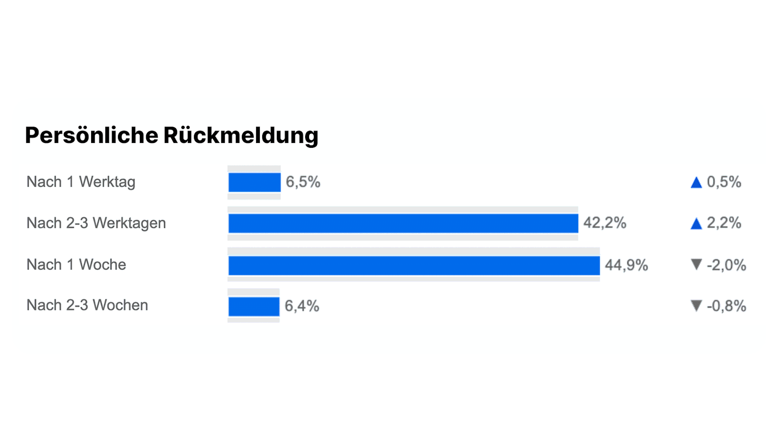 Rückmeldung